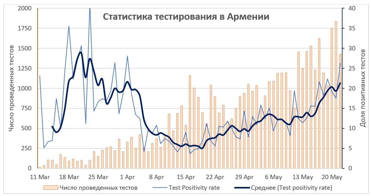 росстат новый