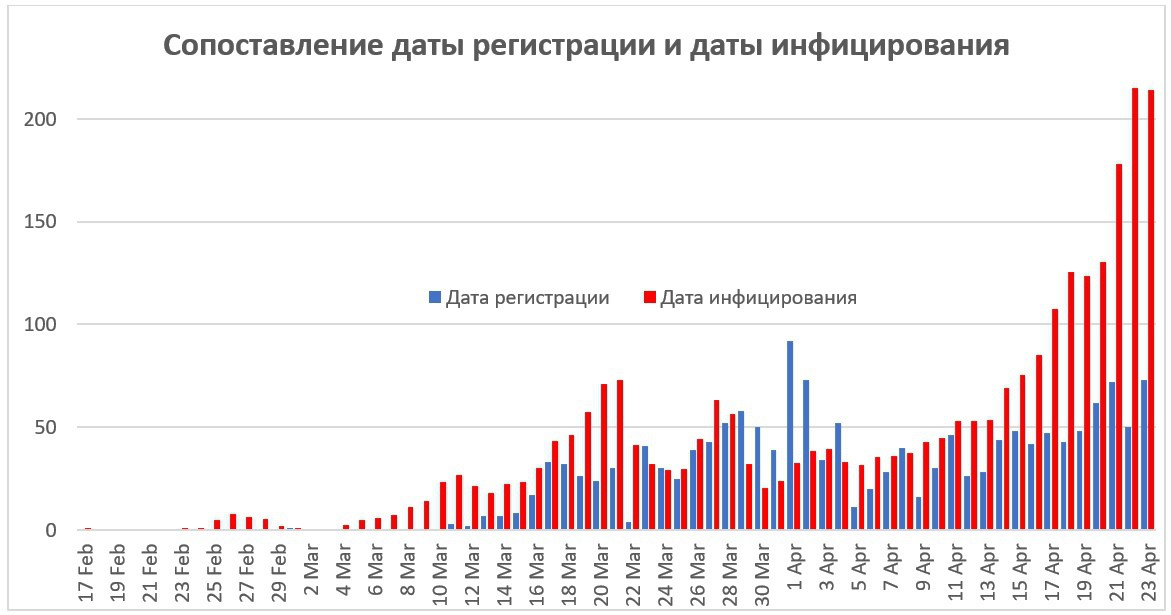 росстат новый